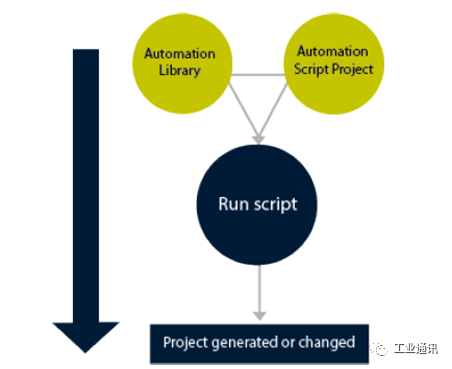 Introduction to Hongke Automation softPLC: A Comprehensive Guide