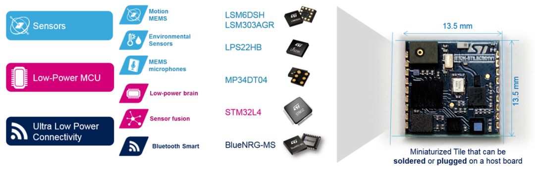 Understanding Sensors on Drones