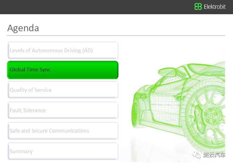 In-Vehicle Ethernet: ECU Communication Architecture for Autonomous Driving
