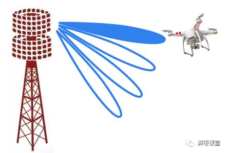 The Ultimate Guide to 5G Drones
