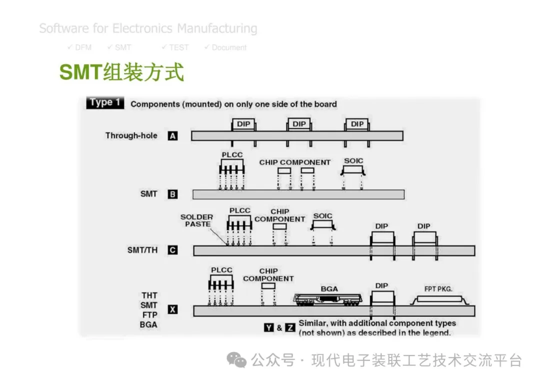 PCBA Manufacturing Design Analysis and Review