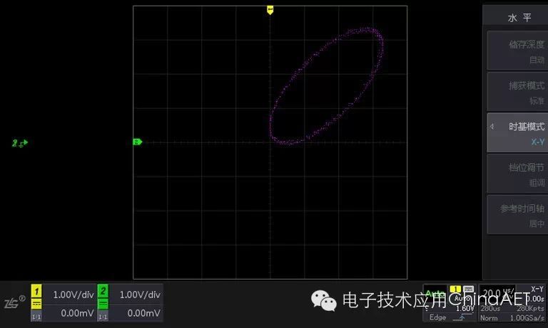 Application of X-Y Mode in Oscilloscope Operations