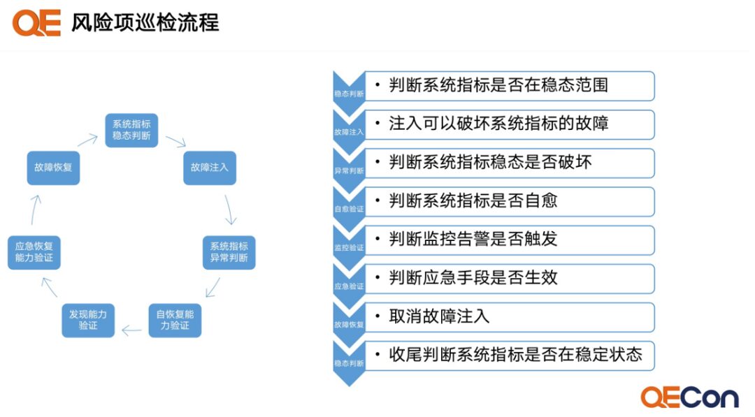 Breakthrough in Traditional Reliability Testing: Best Practices in Chaos Engineering