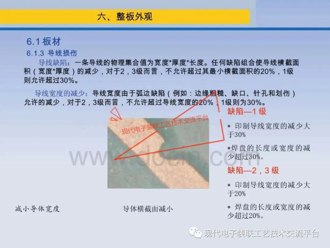 PCBA Visual Inspection Training Course (IPC-A-610)