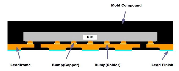 PCB Layout Guide for Motor Driver ICs to Prevent Overheating