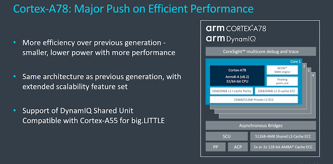 In-Depth: ARM Releases Cortex-A78 and Cortex-X1 Microprocessor Architecture Explained