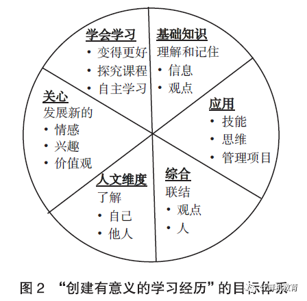 Teaching Design Method Integrating Ideological and Political Education in Engineering Courses