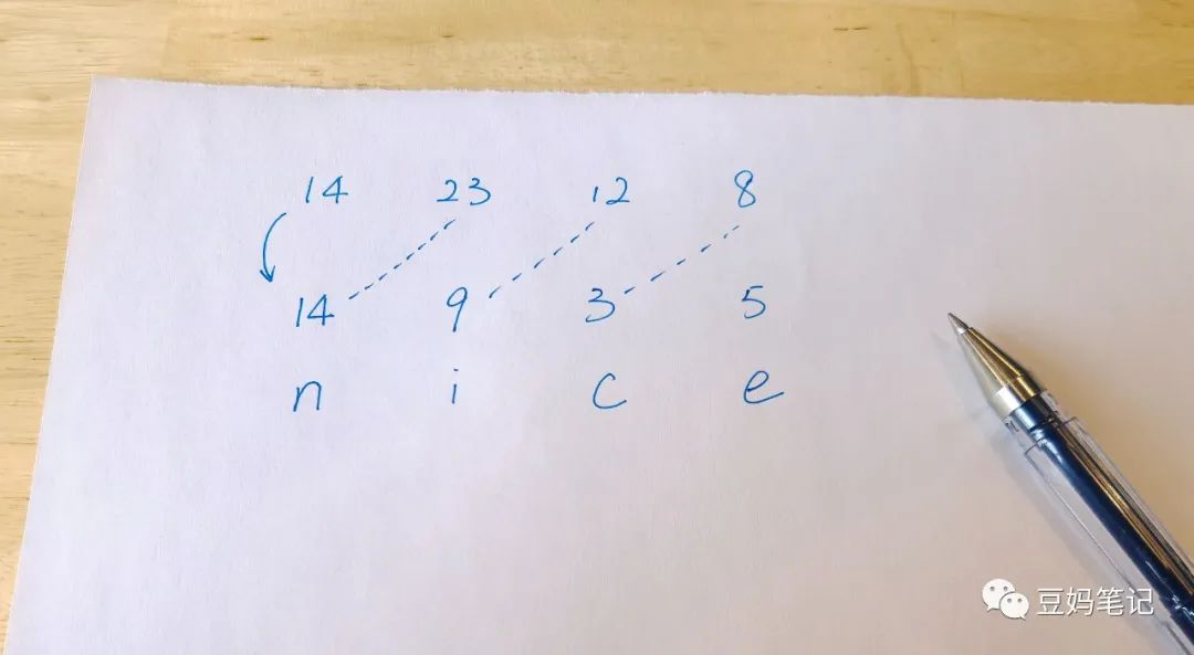 Math-Based Encryption and Decryption Game for Kids