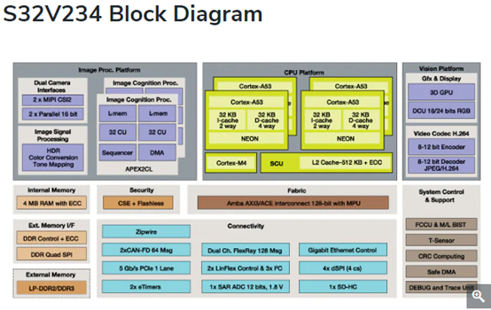 Latest Overview of Global Autonomous Driving AI Chips