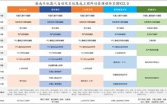 Comprehensive Guide to Siemens and Mitsubishi PLC Programming Instructions