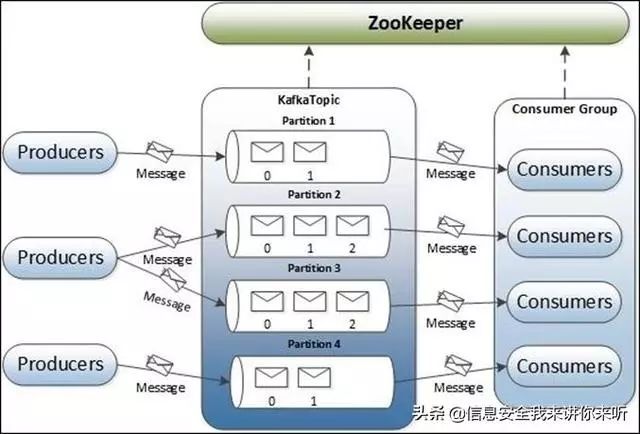 Understanding Cloud Computing, Big Data, AI, and IoT Concepts