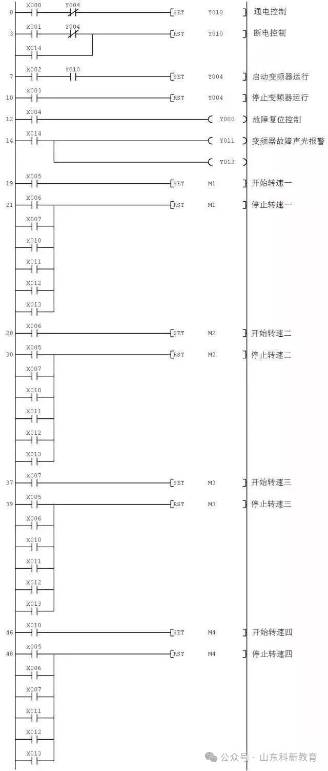 Understanding PLC and Inverter Communication Wiring