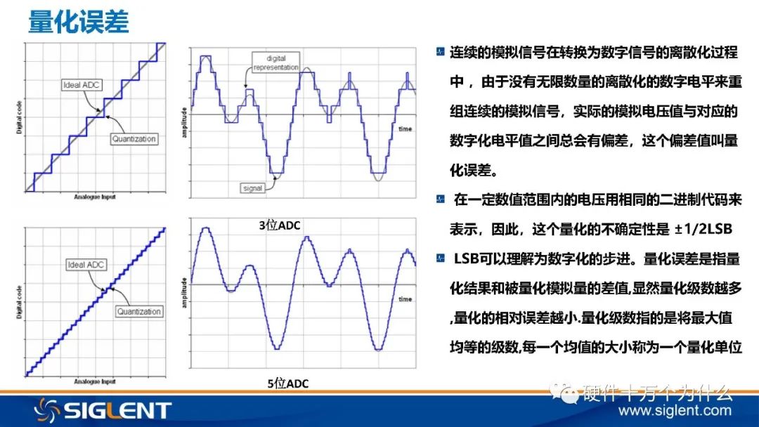 Principles of Oscilloscope and 6 Basic Principles for Signal Capture