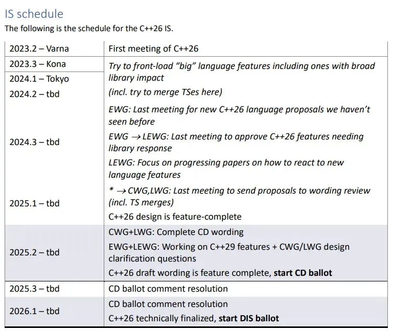 The Journey from C++98 to C++26