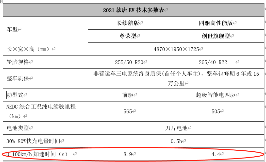 Analysis of BYD Tang's Product Strength: Is It Fragrant or Sweet?
