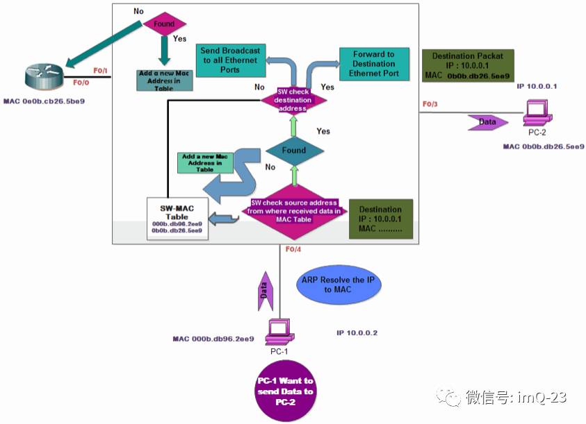 Understanding The Multi-layer Model Of Bus Communication Protocols