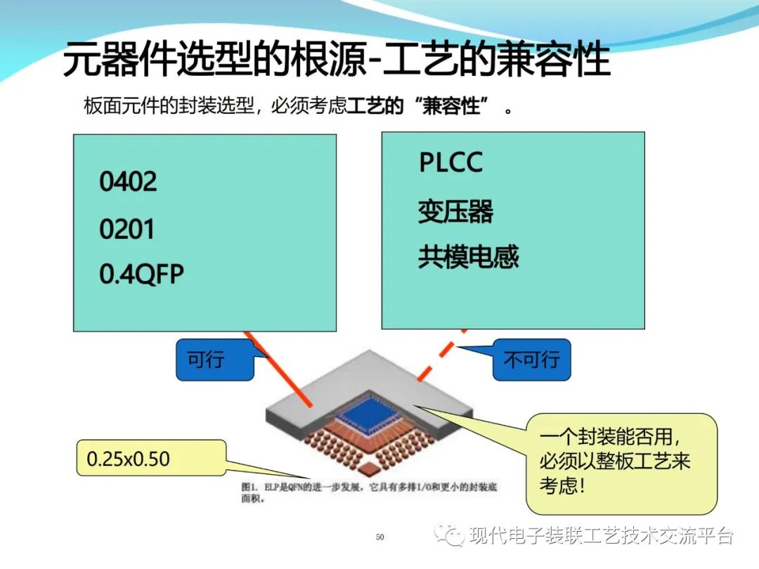 PCBA Design and Assembly Case Analysis