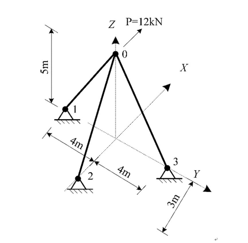 Finite Element Analysis Using Python and Feon