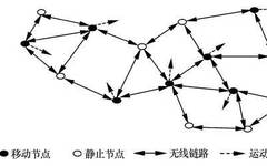 Data Link in Cluster Flight