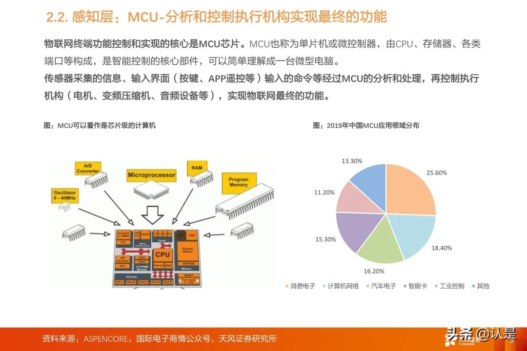 IoT Industry Research: A Comprehensive Overview of the IoT Industry Chain