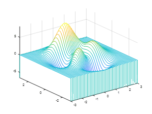 Essential Matlab Plotting Functions You Should Know
