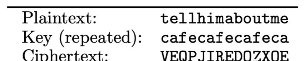 Understanding The Underlying Principles Of Cryptography In 3000 Words