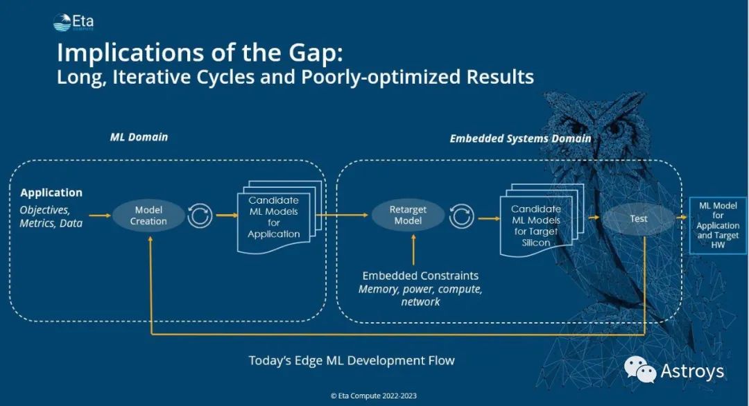 The Key to Edge AI Popularization Is Software