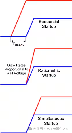 Power Management Integrated Circuits (PMIC)