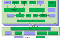 Offline Course Launch | Open Source RISC-V CPU Core Design Practice