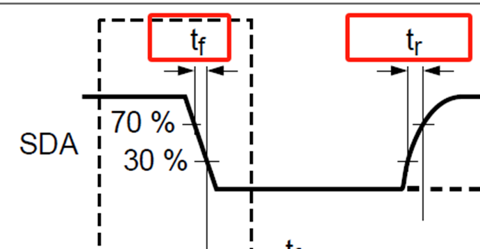 I2C Basics (Part 2) Electrical Performance
