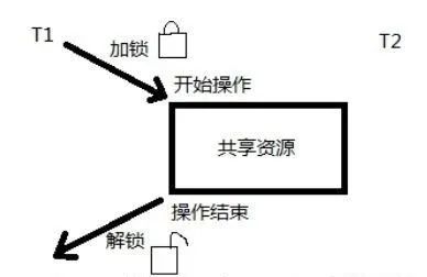 Practical Skills in Multithreading and Concurrency