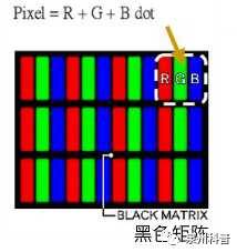 What Is the Black Edge on Phone Screens?