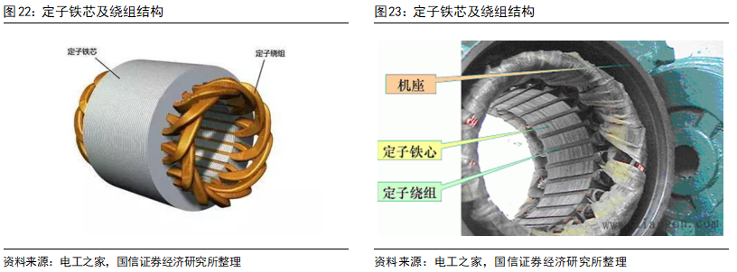 Key Technologies and Development Trends of Drive Motors