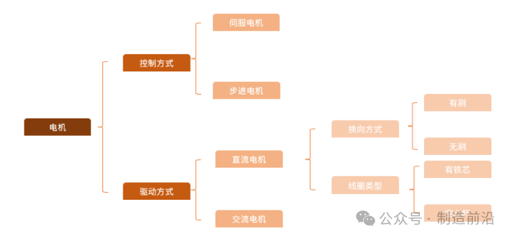 Comprehensive Analysis of Humanoid Robots