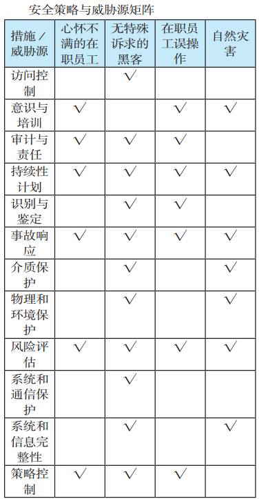 Classification of Information Security Threats in Industrial Control Systems