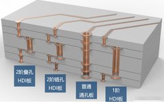 What Does a Multi-Layer PCB Look Like? 3D Analysis of High-End PCB Design
