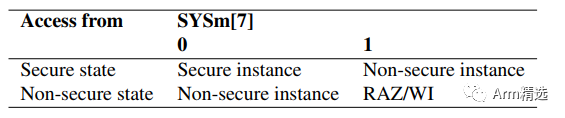 ARMv8-M Learning Notes - Introduction