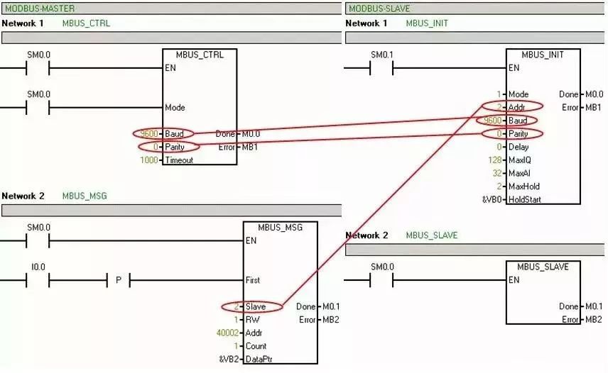 Classic PLC Modbus Communication Example