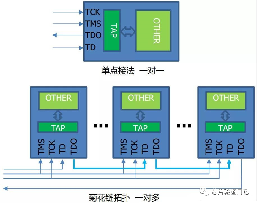 Compilation of Technical Issues Discussed in the Group