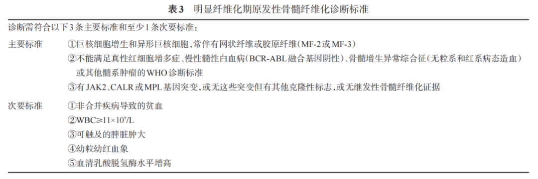 Guidelines for Diagnosis and Treatment of Primary Myelofibrosis in China (2019 Edition)