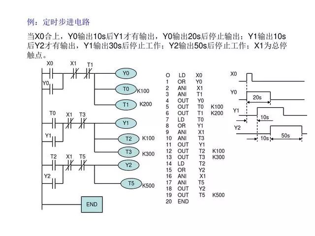 30 Classic PLC Programming Examples
