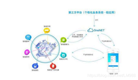 Overview of IoT Cloud Platforms in China