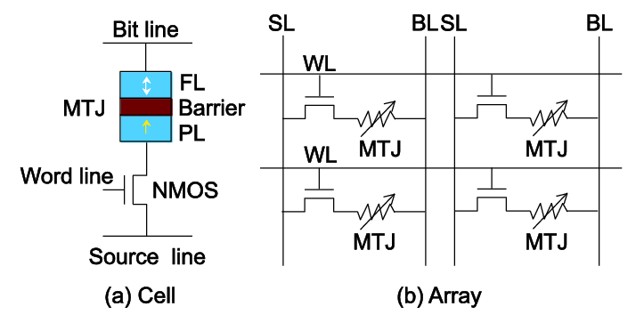 The Past, Present, and Future of RAM