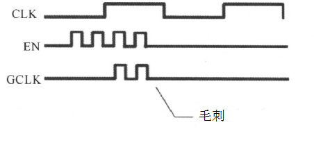 Introduction to Low-Power Design in Digital ICs (Part 5)