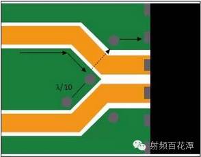 Eight Design Rules to Reduce RF Circuit Parasitic Signals
