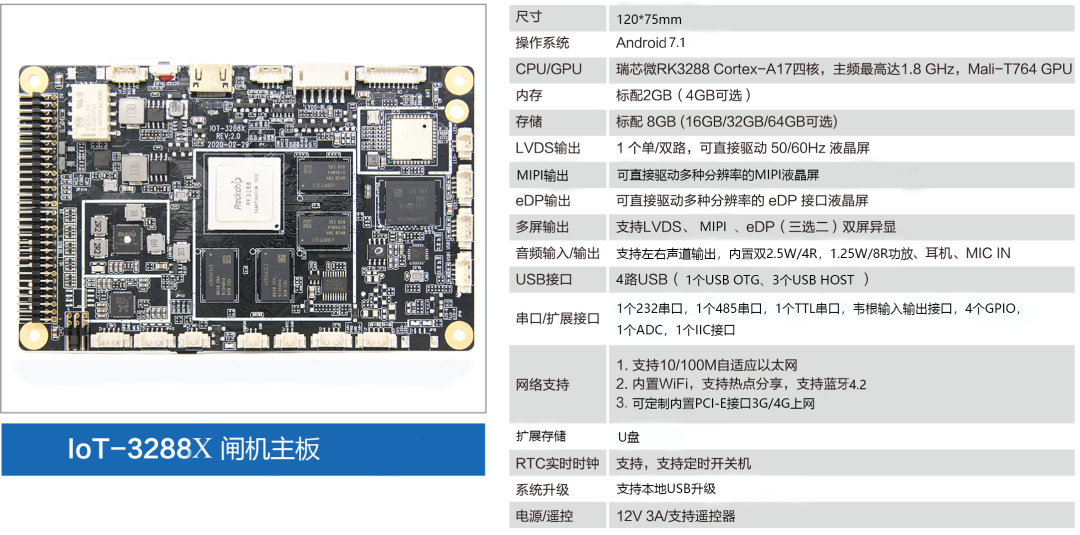How to Achieve Dual-Screen Display with RK3288/RK3399?