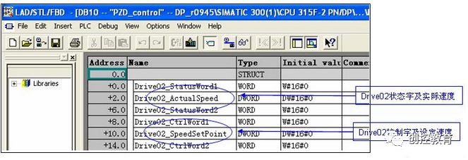 Communication Between S7-300/400 and SINAMICS S120 via DP Bus