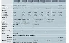 Introduction to Siemens S7-1200 Modules
