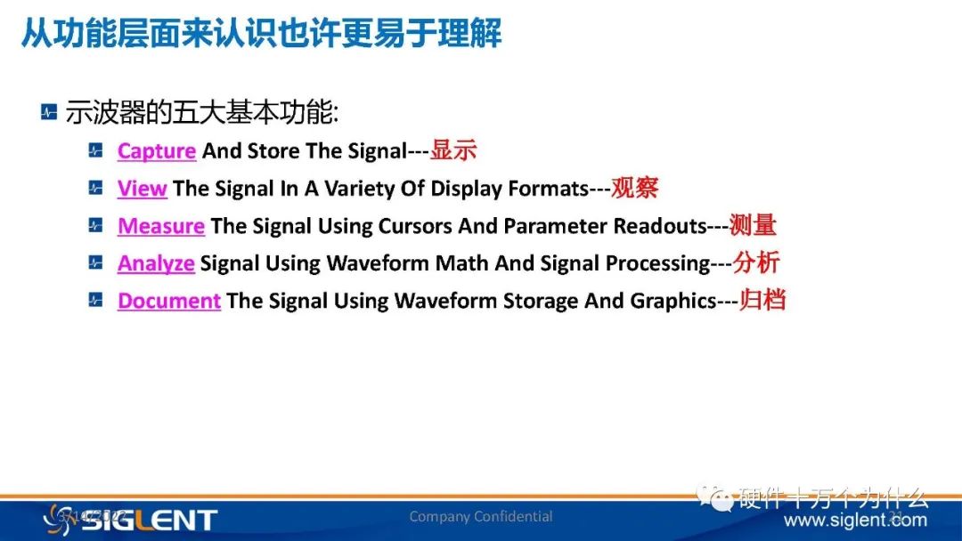 Principles of Oscilloscope and 6 Basic Principles for Signal Capture