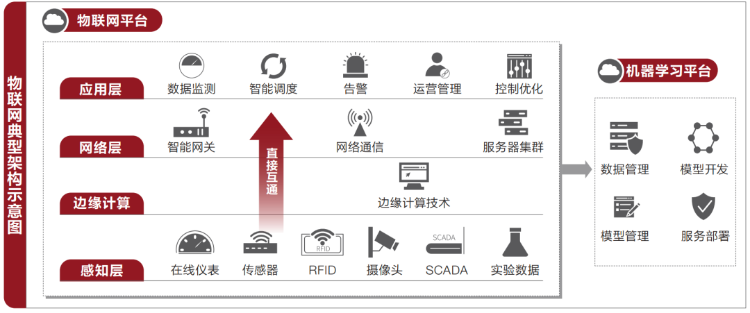 Research on IoT Technology Applications in Manufacturing